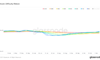 ビットコインの採掘規制は鉱山労働者に再販売を強制することができますか