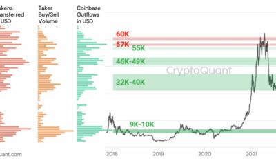 これらの市況を考慮したビットコインの潜在的な価格レベルの分析