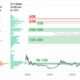 これらの市況を考慮したビットコインの潜在的な価格レベルの分析