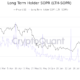ビットコインが60,000ドルを超えて回復できなかったことは問題の兆候ですか