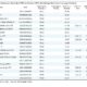 20最高のパフォーマンスを発揮するヨーロッパに所在するETF。 出典：モーニングスター