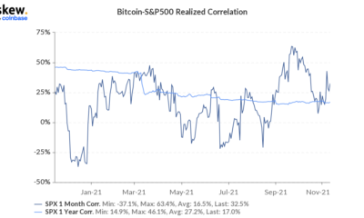 ビットコインとS＆P500の相関関係とBTC価格への影響の評価