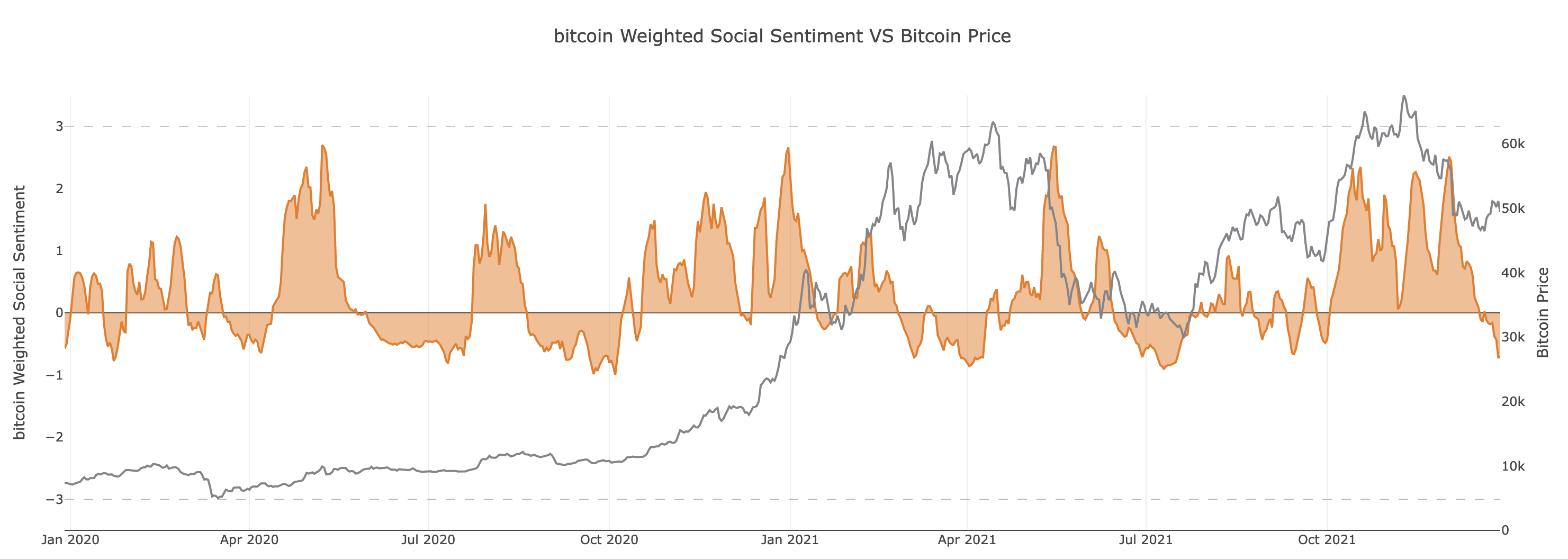 2021年の要約は、ビットコインの価格の軌跡についてこれを示しています