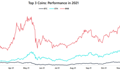 2022年にイーサリアムがBinanceSmart Chain、Terra、Solanaに対してどのように配置されたかを次に示します。