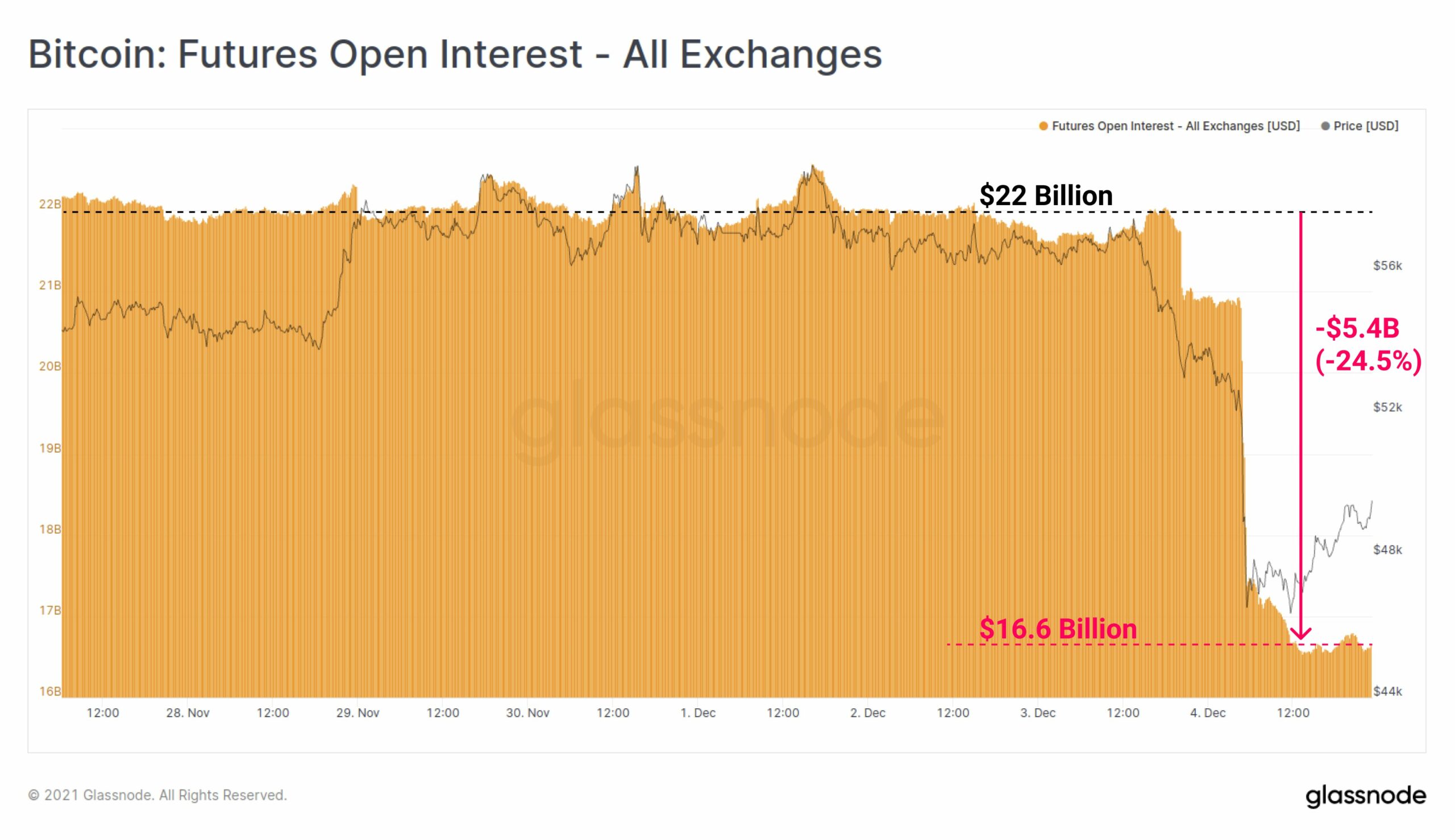 ビットコイン