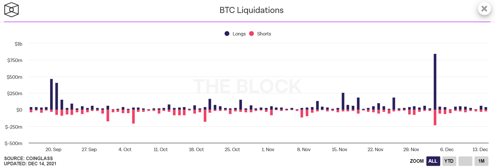 ビットコインの価格変動は、これらの情報を市場にもたらします