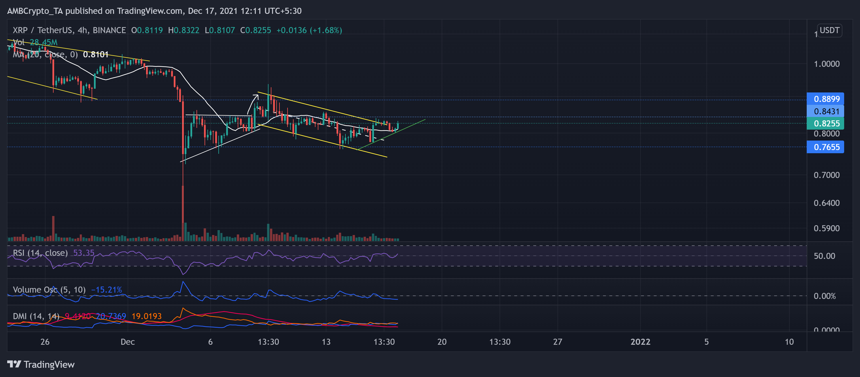 XRP、MATIC、Terra価格分析：12月17日