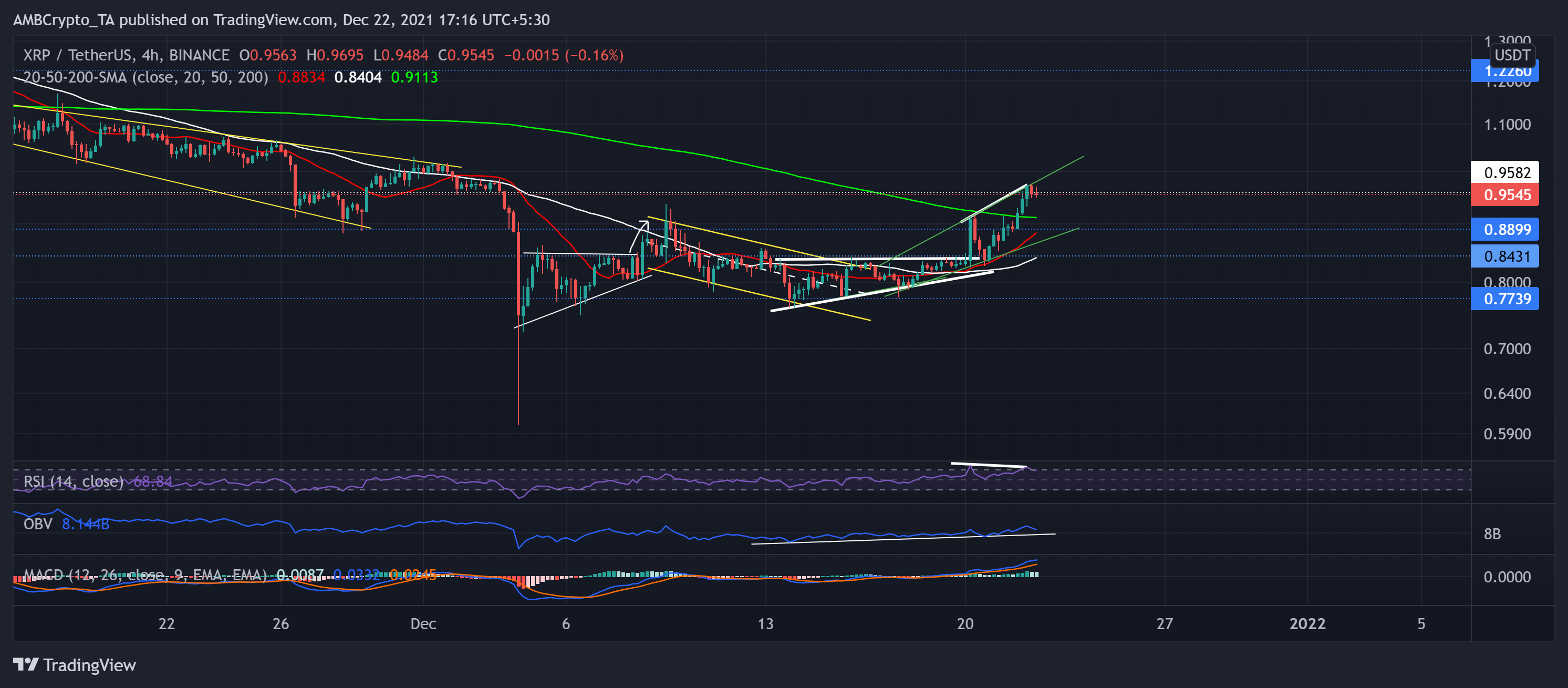 XRP、EOS、エンジンコイン価格分析：12月22日