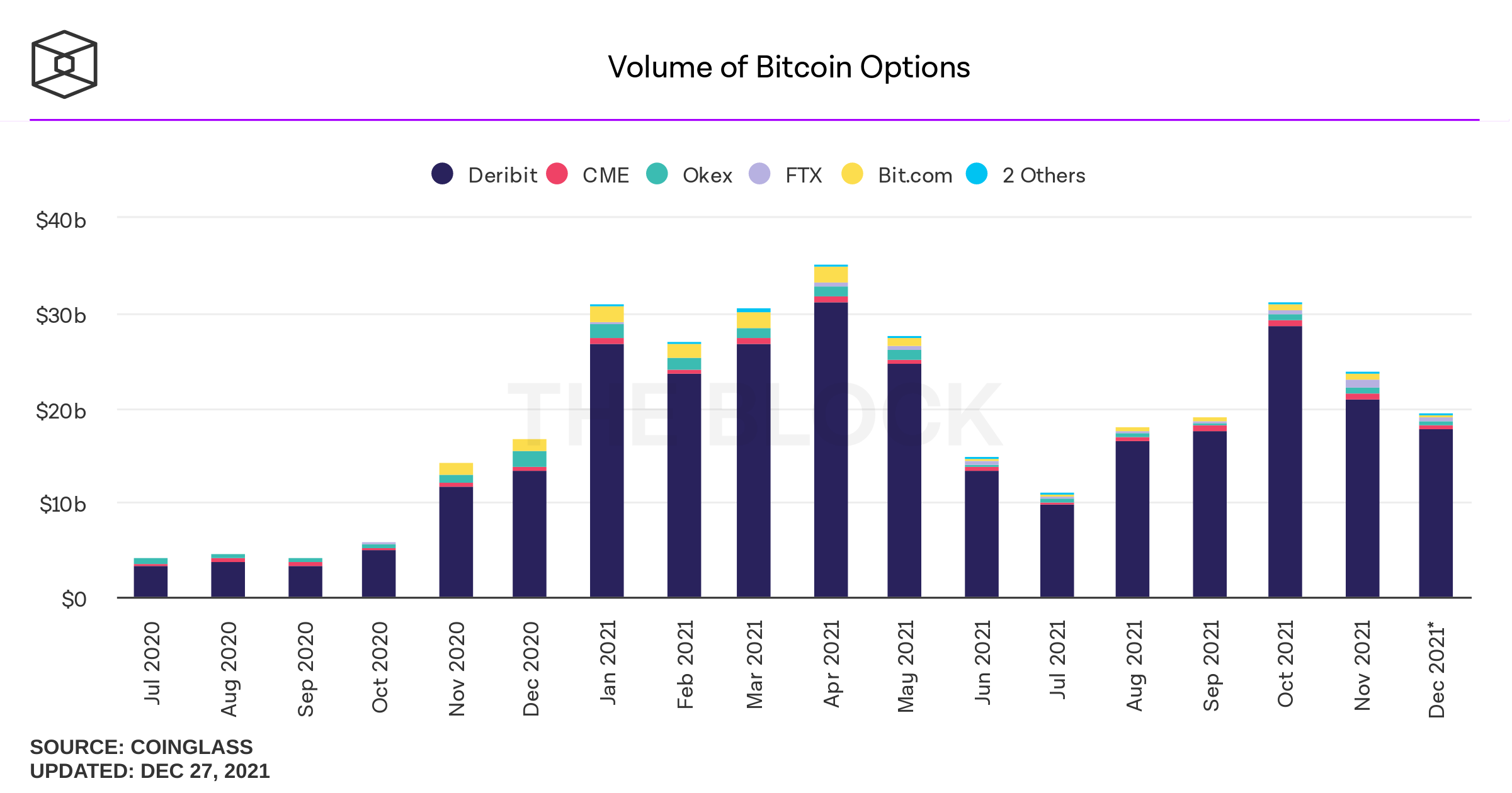 ビットコインのレバレッジスクイーズが機能しているので、価格はこのように向かう可能性があります