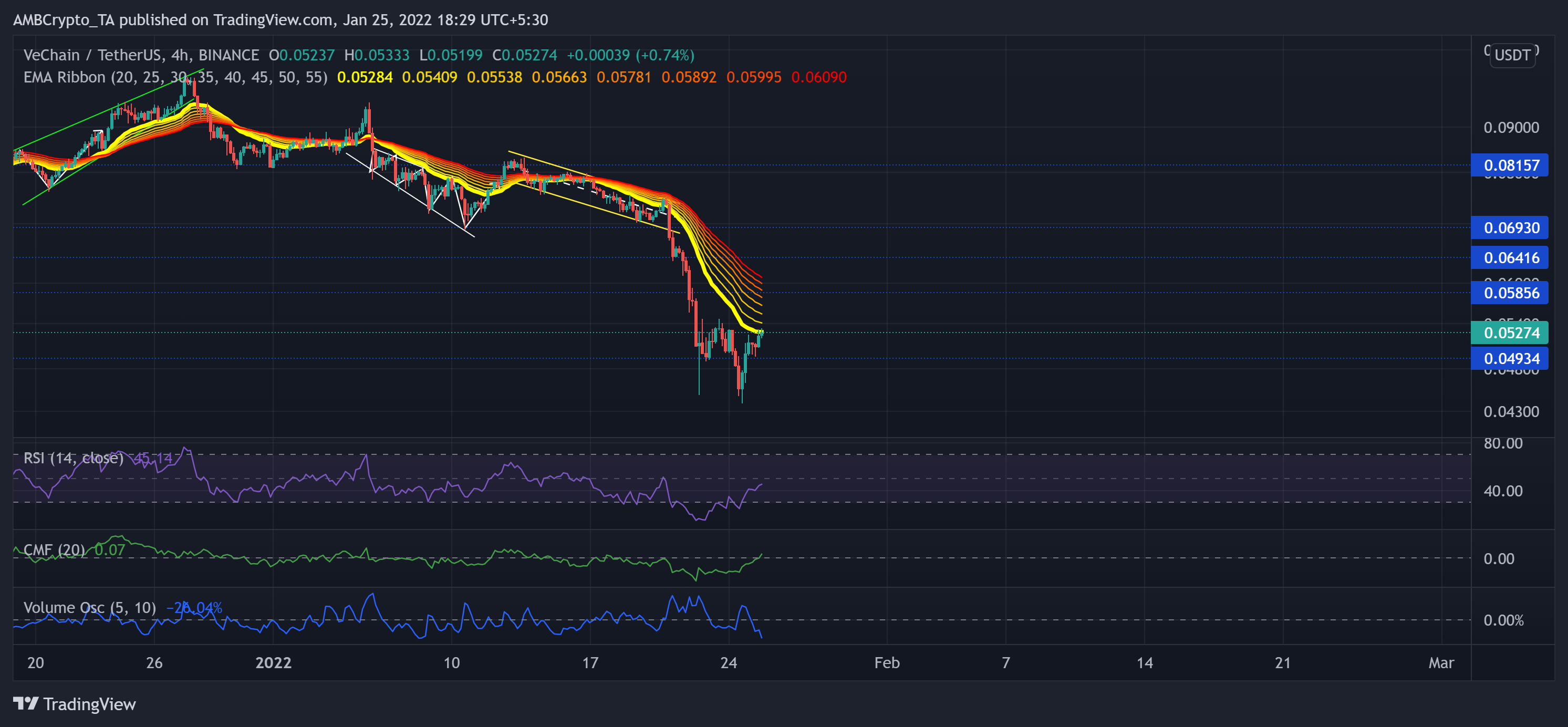 VeChain、Tezos、Ethereumクラシック価格分析：1月25日