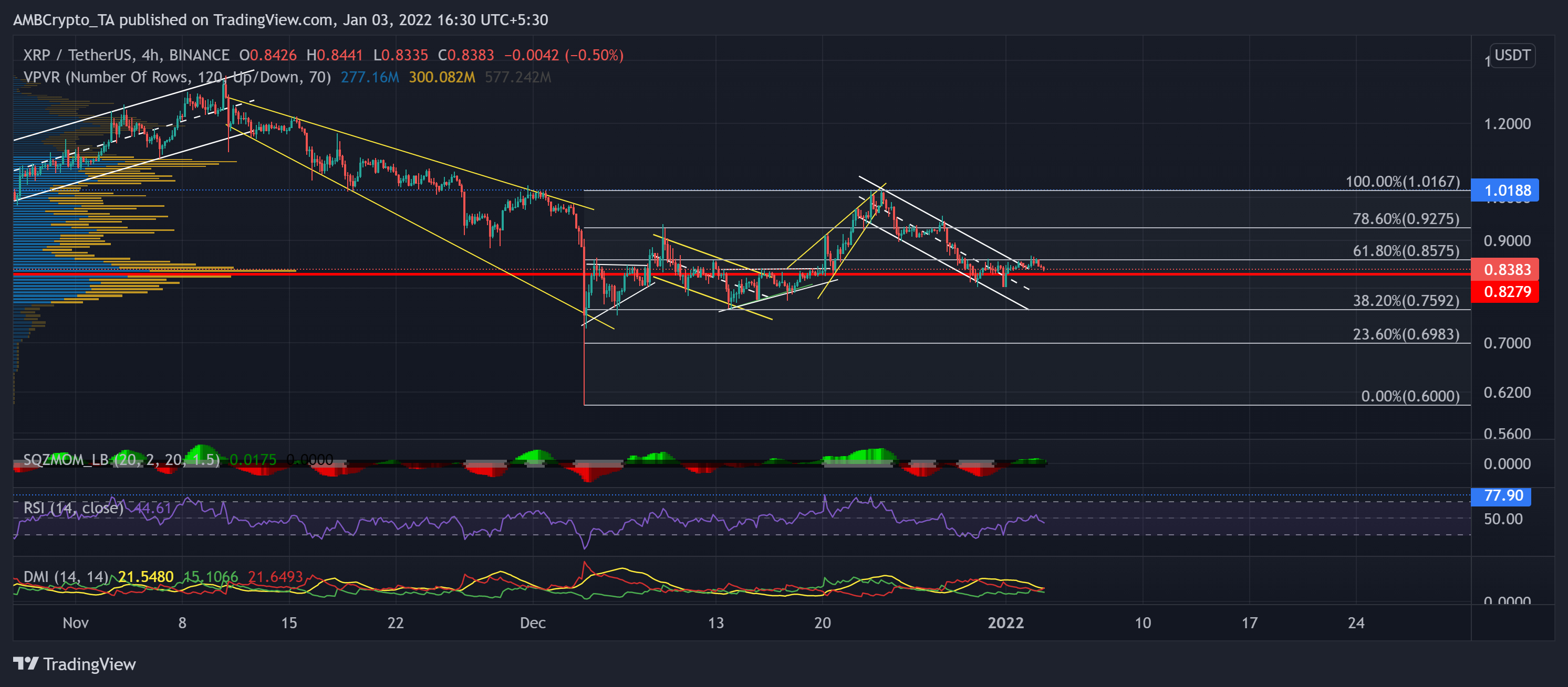 XRP、MATIC、サンドボックス価格分析：1月3日