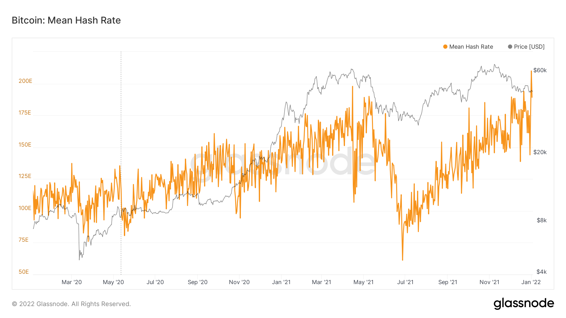 ビットコインジェネシスデーに、注目すべき重要なBTC価格レベルは次のとおりです