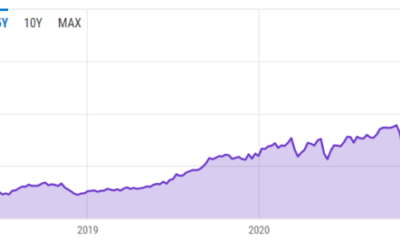 ビットコインが13歳になると、2022年がまだその年ではない理由を考えると