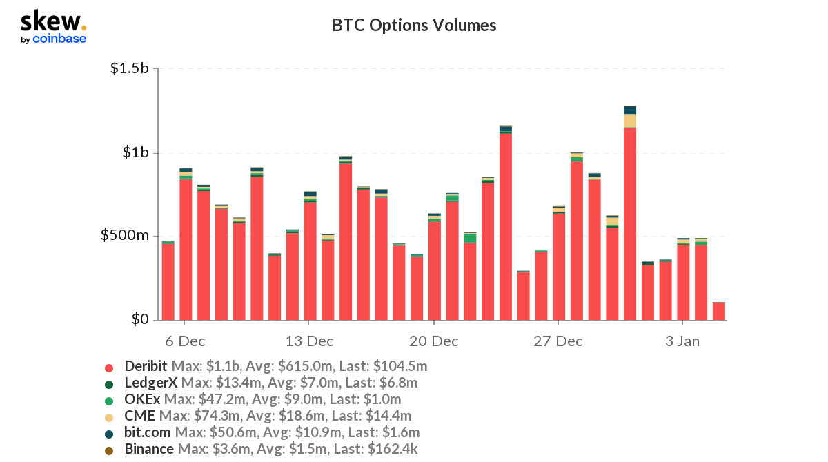 現在のビットコイン市場をよりよく定義するもの：クマまたは「ディップを買う」