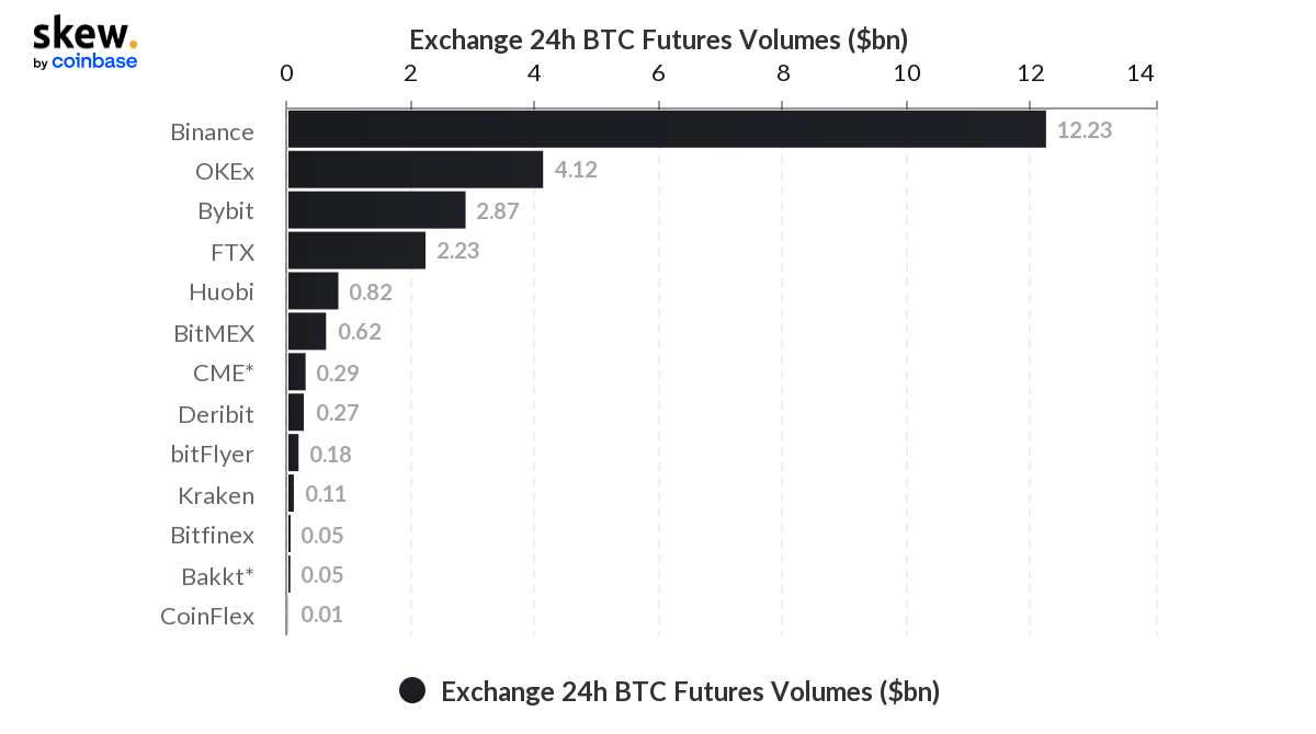 BitMEXは関連性を維持するのに苦労し、ユーザーに報酬を与えるためにネイティブ暗号通貨を起動します