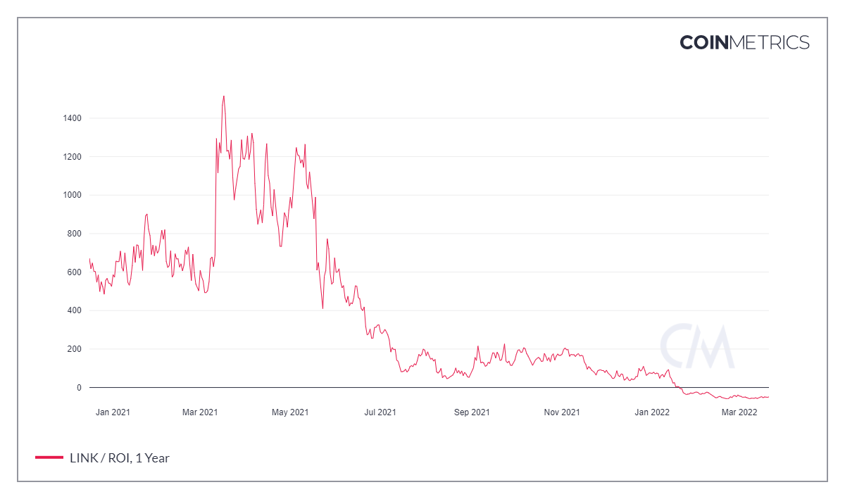 チェーンリンクがCryptoClimateCoalitionDAOに参加することで回復を引き起こす方法