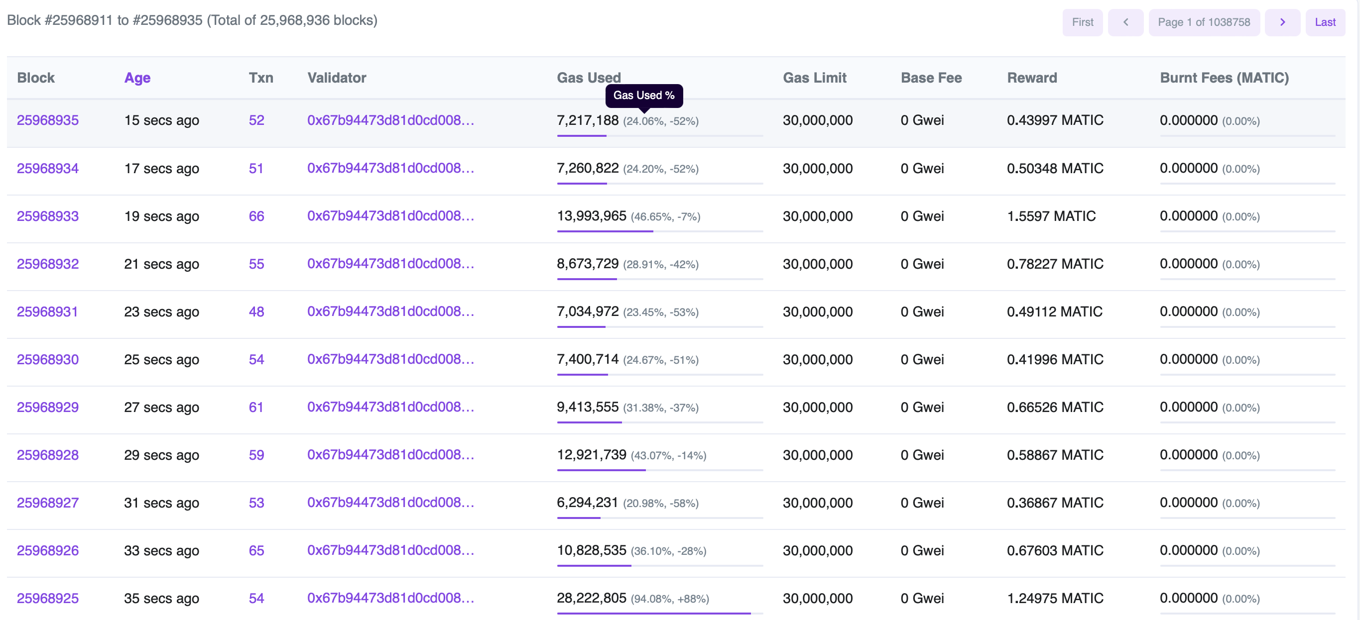 Binanceが預金と引き出しを停止するため、MATICは高まる問題に直面しています