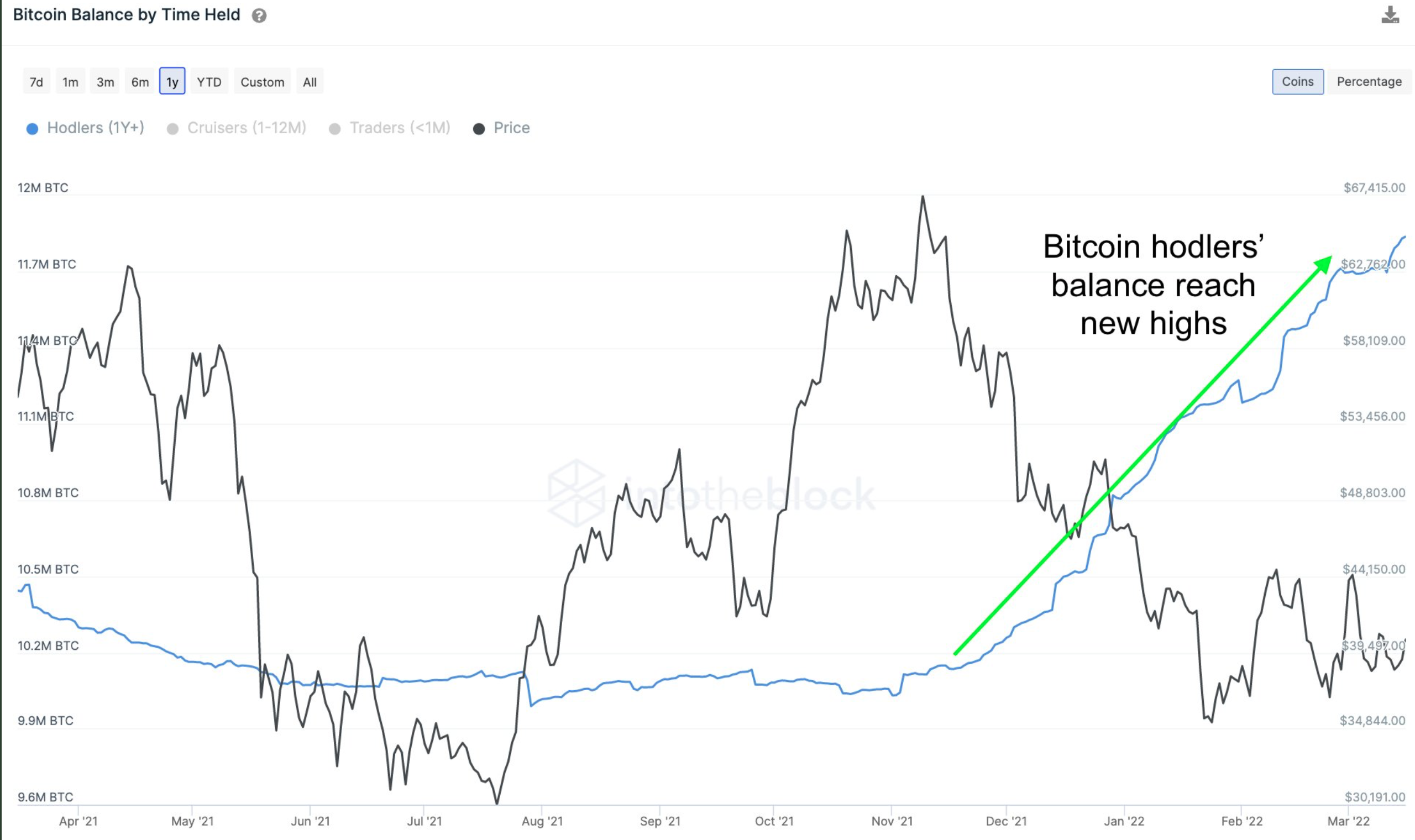 ここでは、ビットコインの供給側のダイナミクスと、その重要性について説明します。