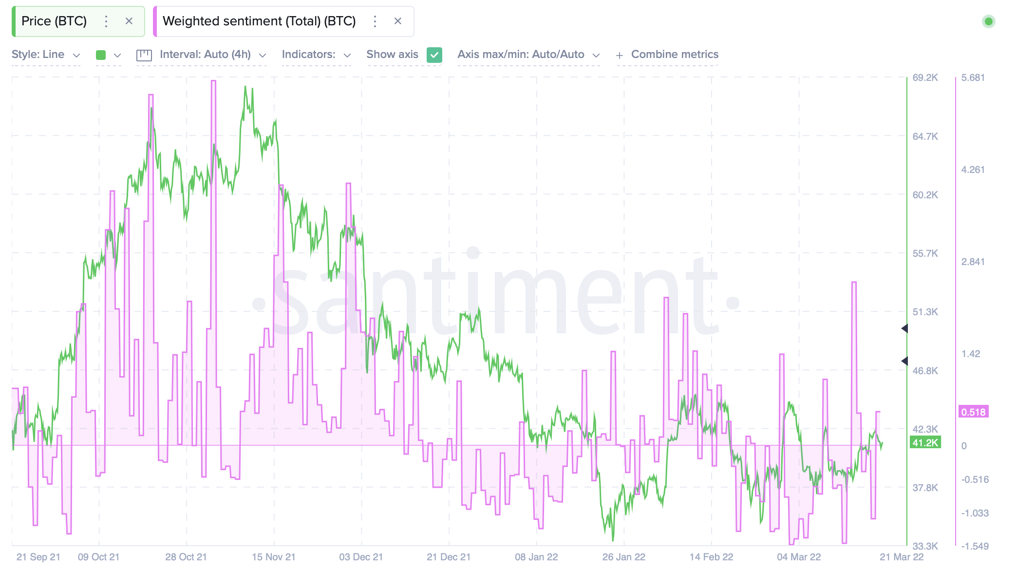 BTC：清算が価格の下落にどのように遅れていたかを評価する