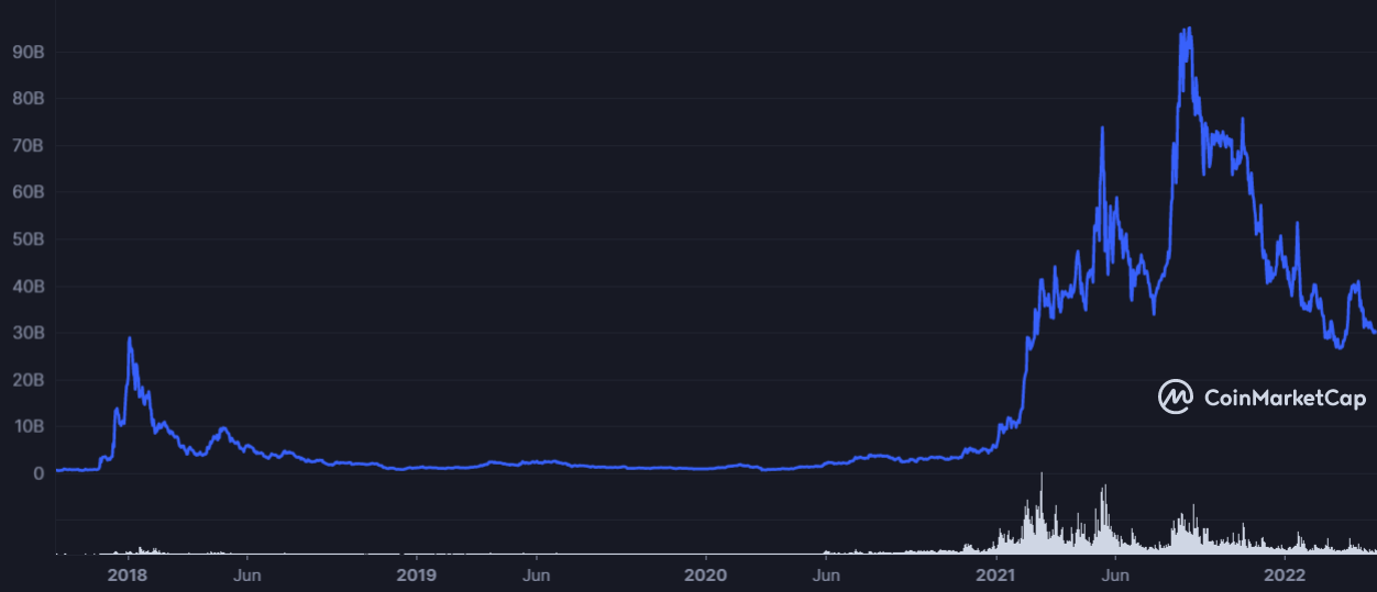 カルダノ [ADA]の最新の「10％の増加」は価格にこの影響を与える可能性があります