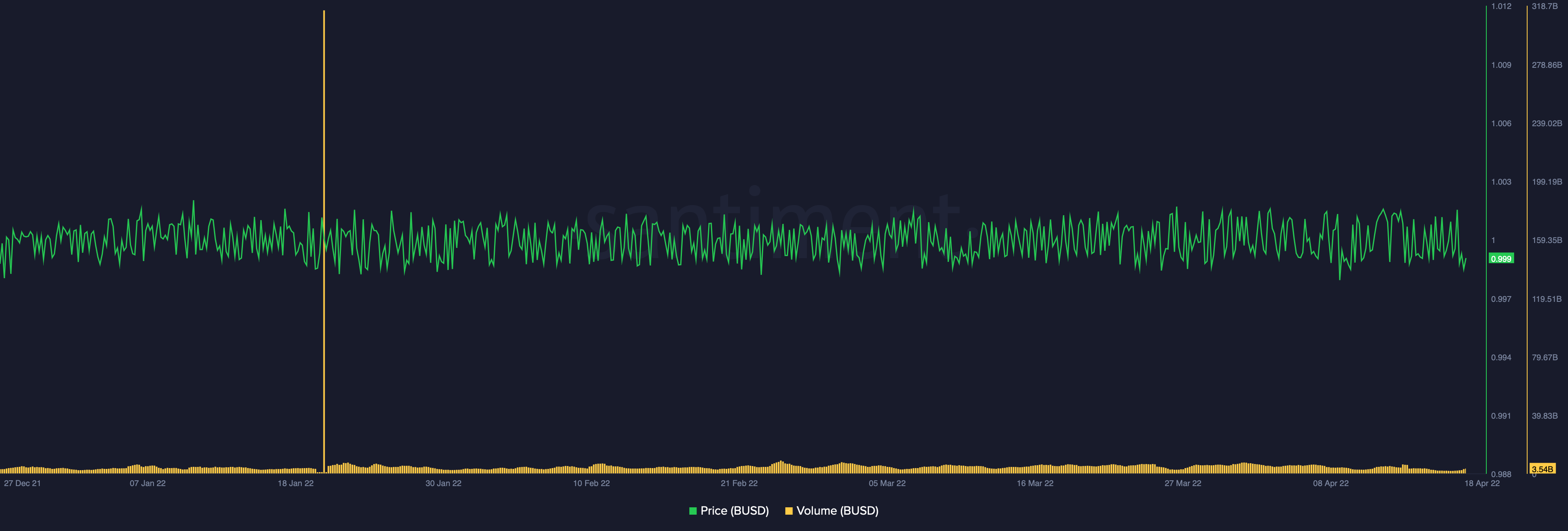 TerraUSD [UST] BinanceUSDを反転します [BUSD] 時価総額ですが、ここに注意点があります