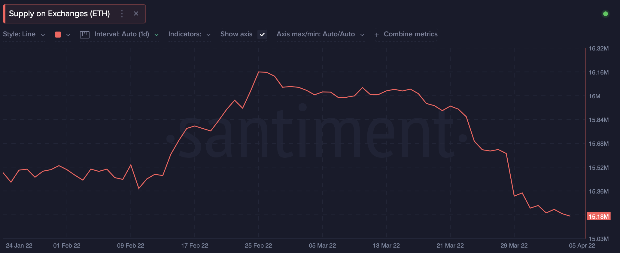 ETH、SP500、および連邦準備制度-それらの動きが暗号投資家にとって何を意味するか