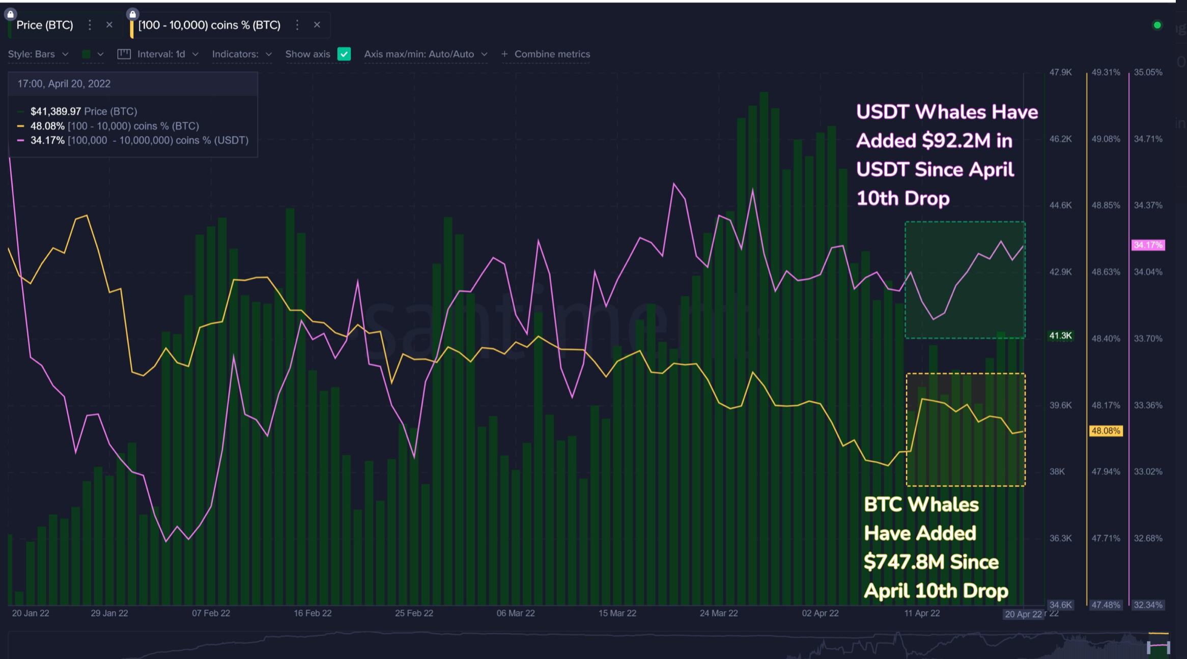 BTC：これらの指標はHODLの行動を示していますが、決定的な毎日の終値…