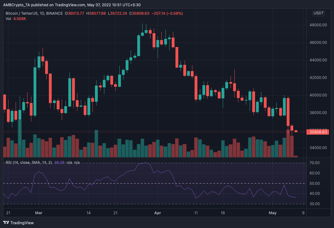 ビットコイン：価格が35,000ドルの範囲に下がったときにBTCHODLersがどのように調整しているかは次のとおりです