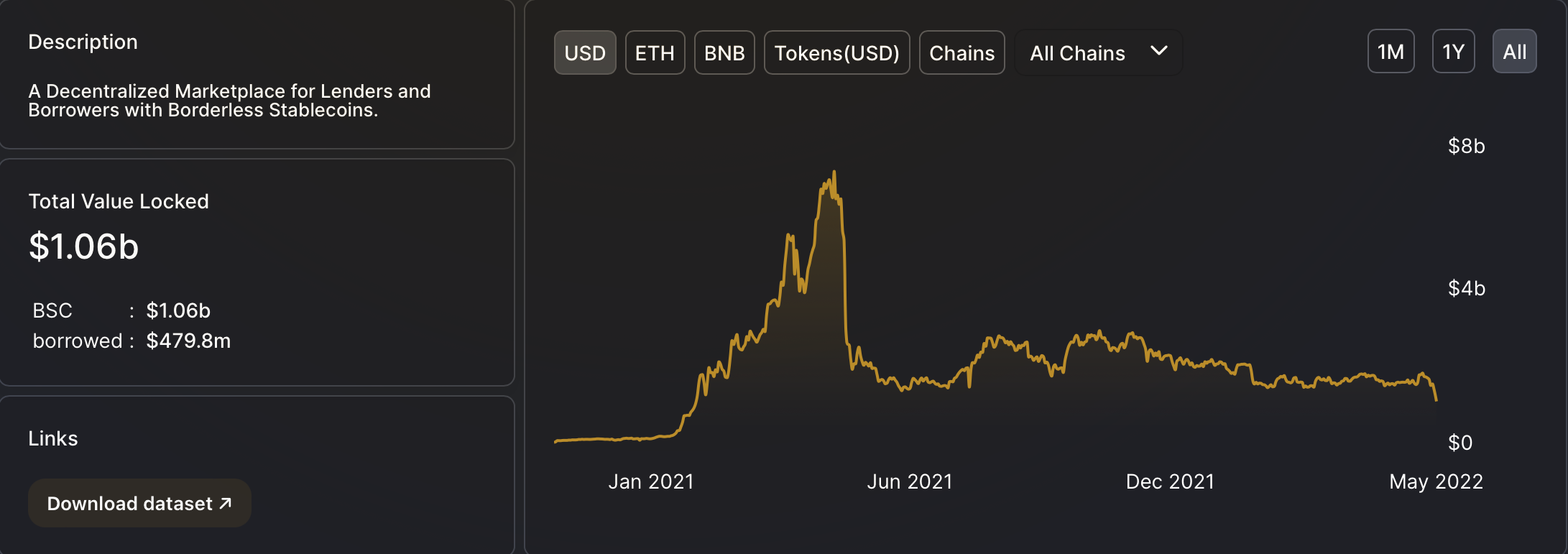 Chainlink：「価格の不一致」がDeFiプロトコルから何百万もの損失をもたらした方法