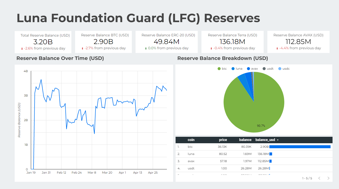 Tron：Stablecoin USDDが今週公開されました、これがTRXの反応です