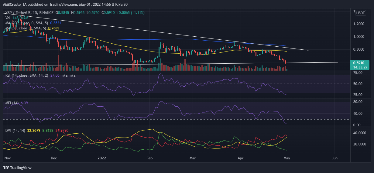 10億を超えるXRPトークンが転送され、クジラは震えています