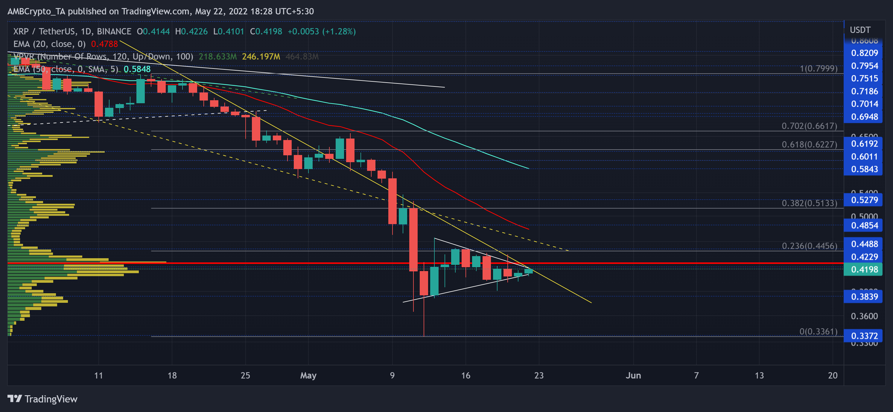 $0.4のチェーンを超えてブレークするXRPの真の可能性を測定する