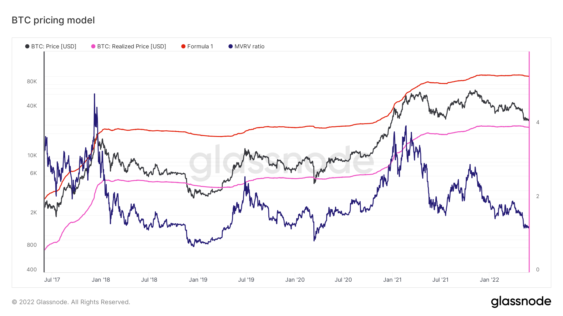 ビットコインの [BTC] 価格設定モデルは、その短期的な見通しについてこう言っています