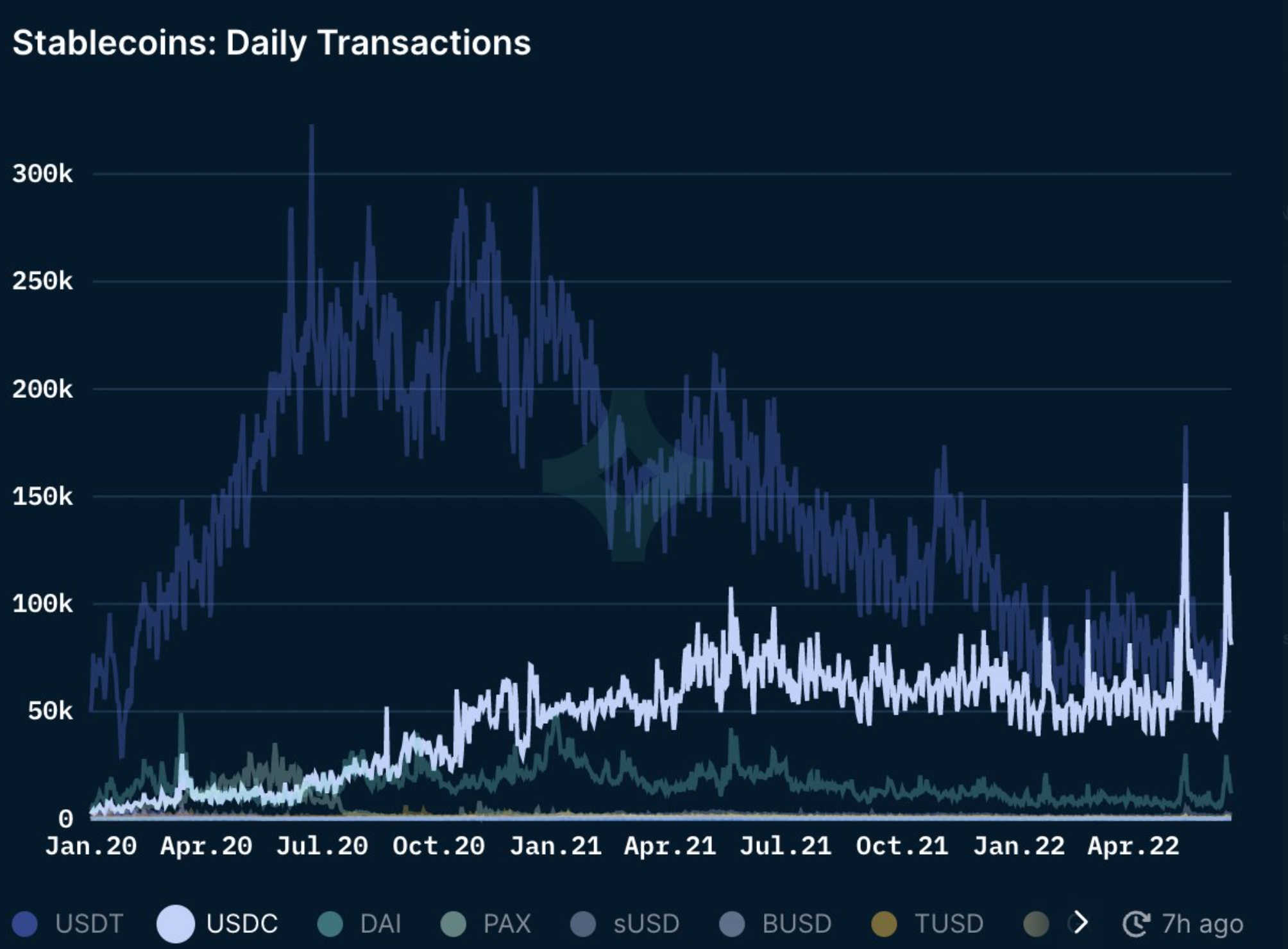 USDC対USDT–このステーブルコインは人生の「サークル」に近づいていますか？