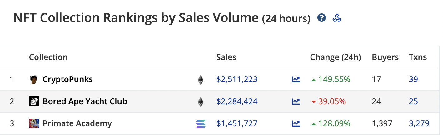 PrimatesAcademyが最も販売量で3位にランクされた理由はここにあります