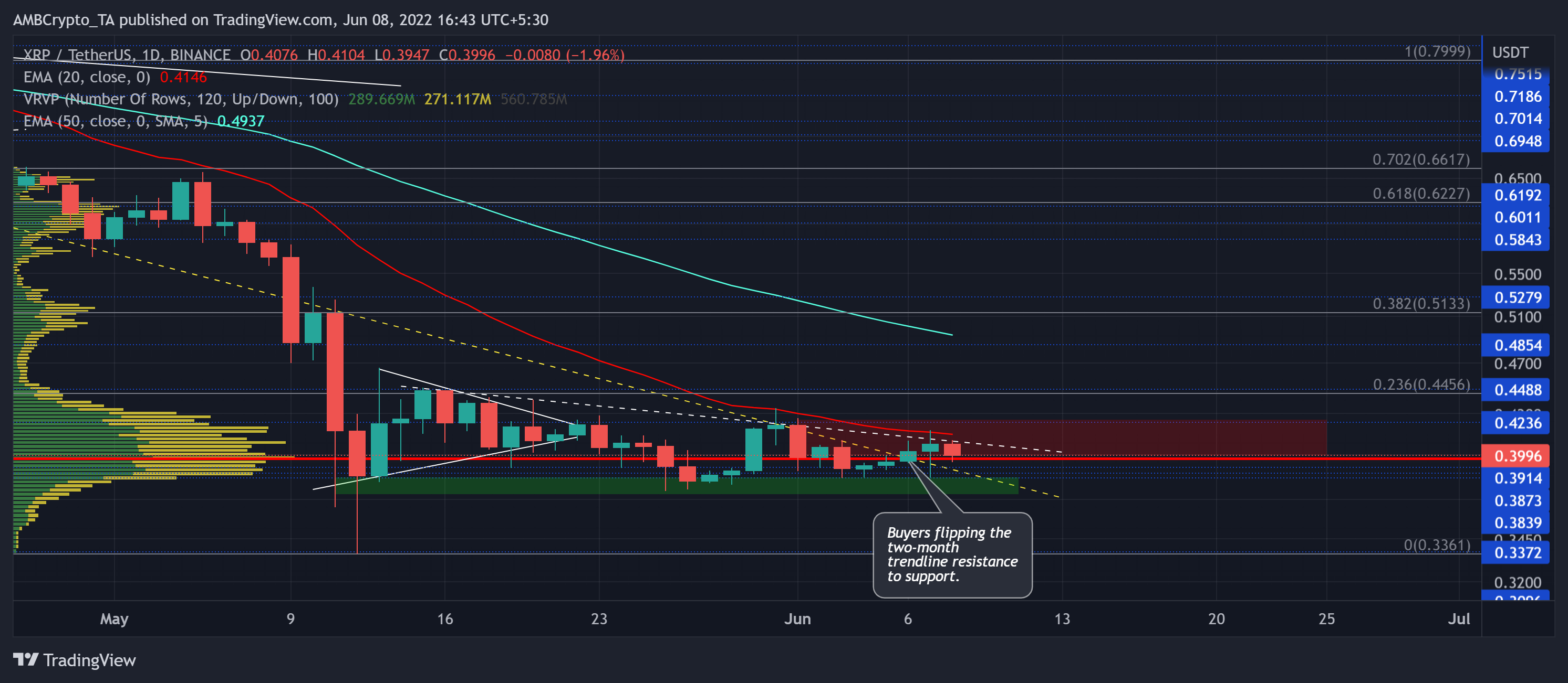 XRP：これら2つの結果の潜在的な影響を解き明かす