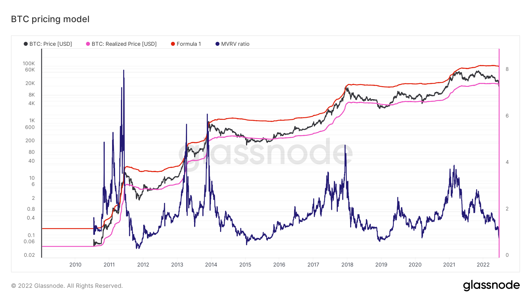 ビットコインの価格設定モデルについて知っておくべきことと、BTCが「その一部」になるかどうか