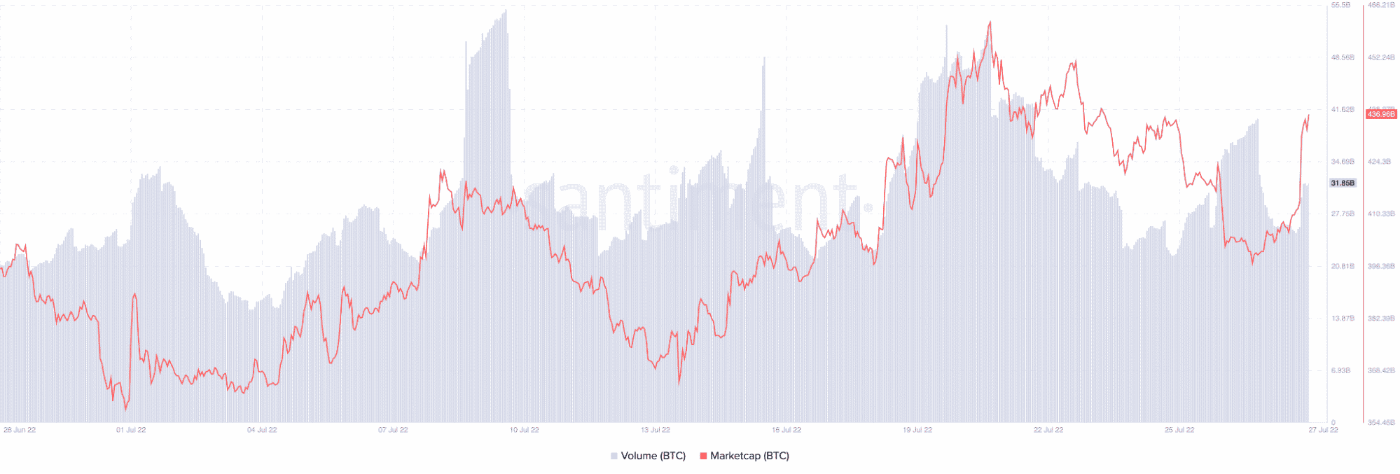 ビットコイン [BTC] 利益を上げているトレーダーは、これらの指標によって誓うことができます