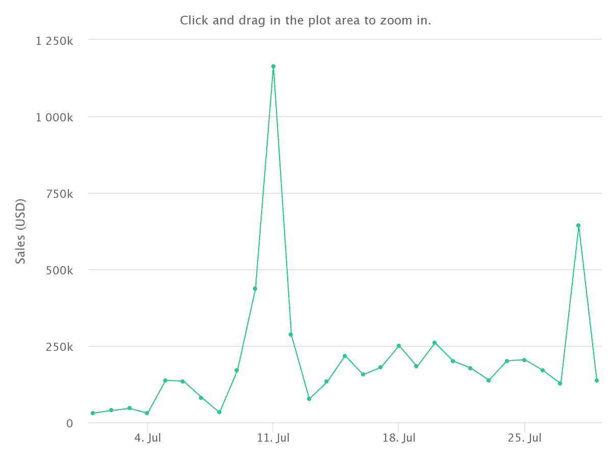 Meebits NFTコレクションの投資家が売却前に知っておくべきことのAからZ