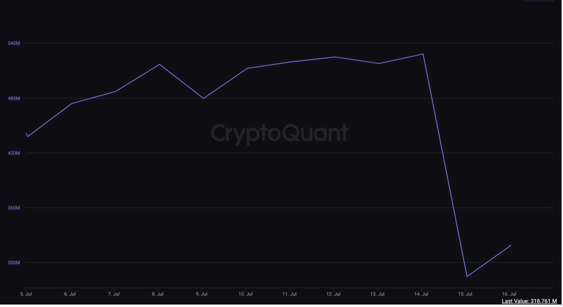 Coinbaseの「流動性危機の匂いがする」物語を暴く