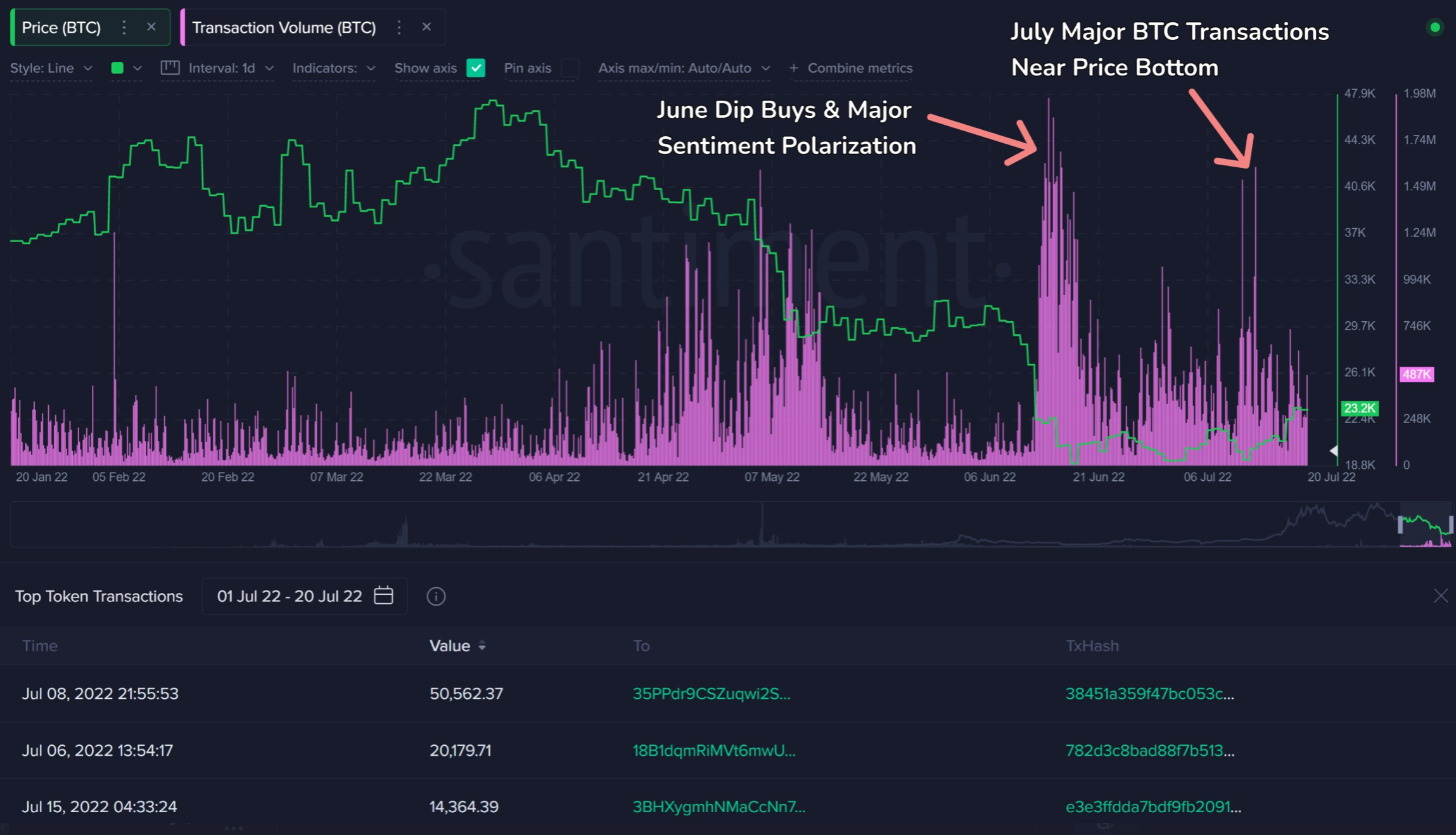 ビットコイン：ロングポジションを取る前に知っておく必要のある最新情報