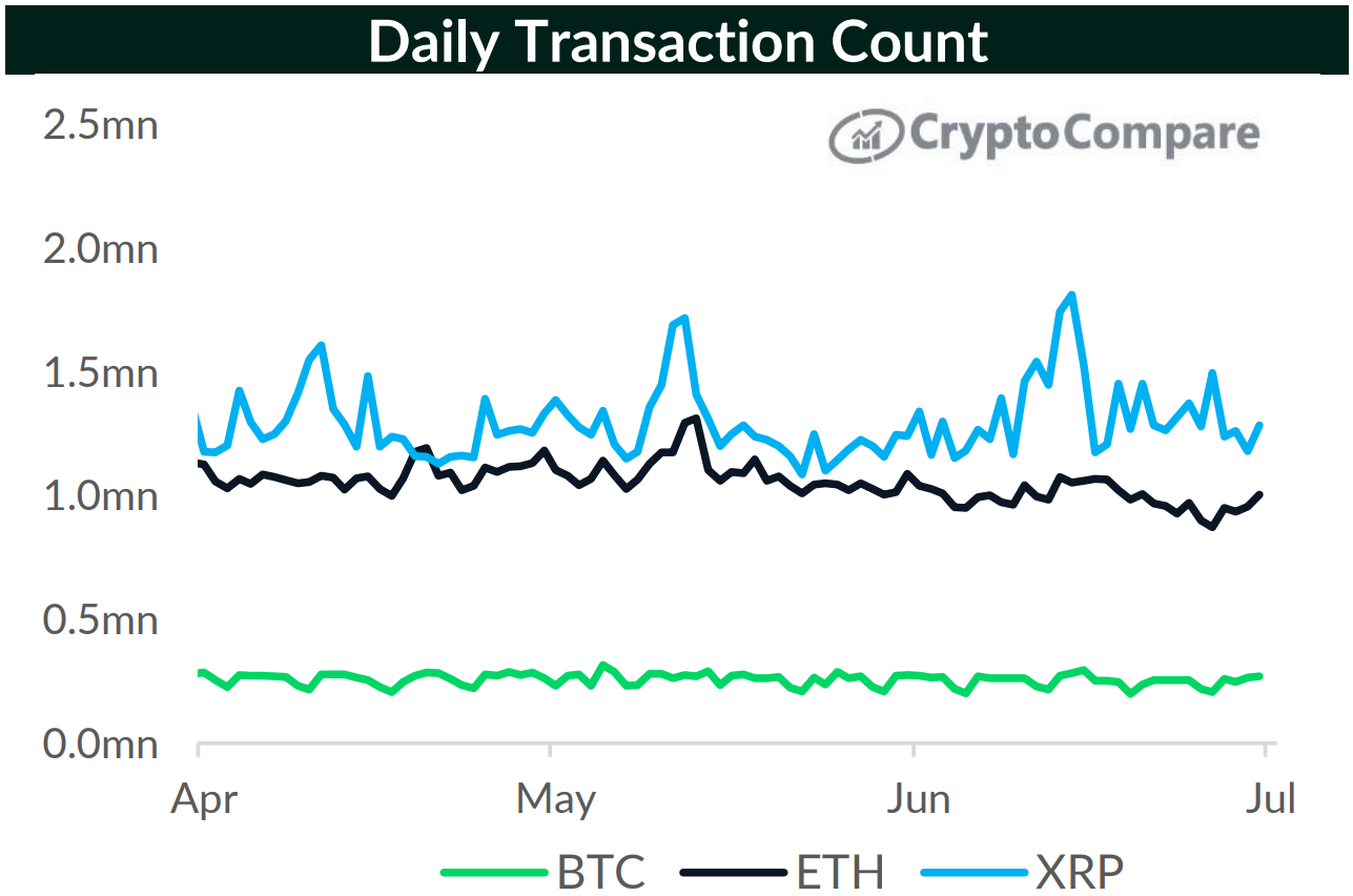 XRPは次の分野でビットコイン、イーサリアムよりも優れています