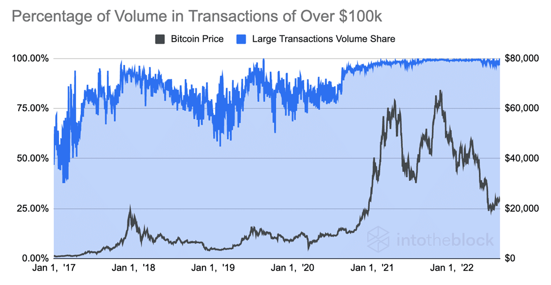 ビットコイン [BTC]: 次にチャートをチェックするときは、これらの強気の兆候に気をつけてください