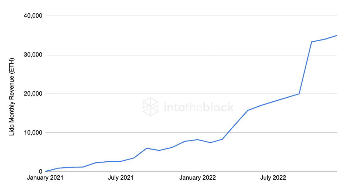 398% 上昇、チャートでの Lido DAO の次の動きは次のとおりです