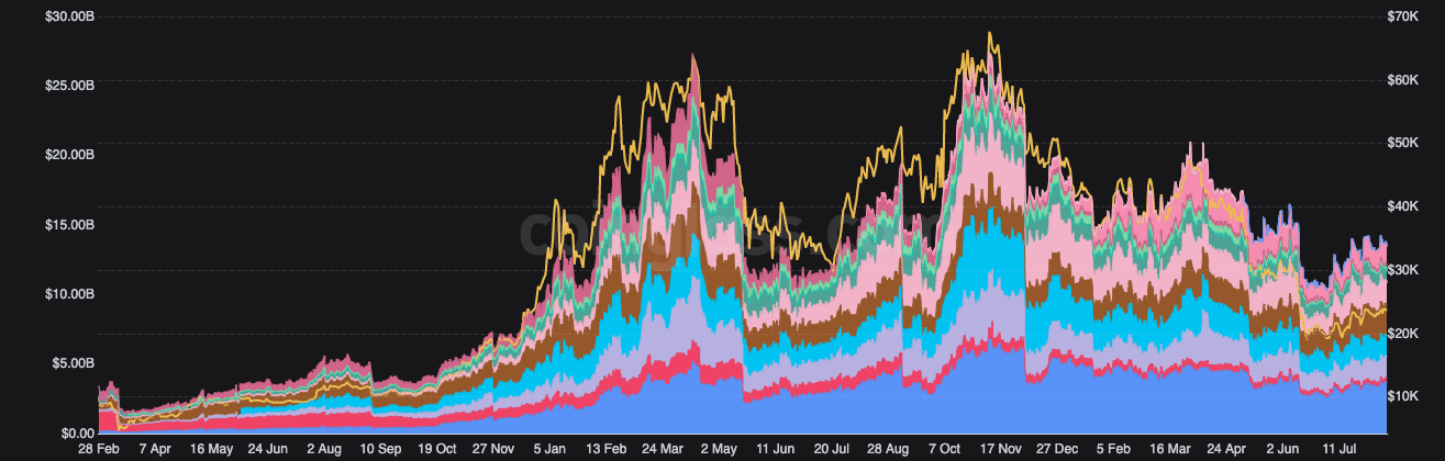 BTC先物市場の清算には、BTCの長期保有者向けのヒントがあります