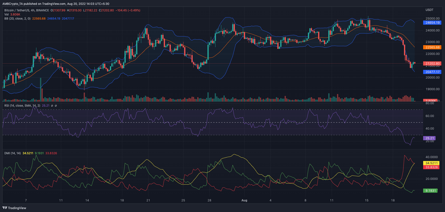 ビットコイン [BTC] トレーダーは、短期的な利益を期待せずにじっと座っている必要があります。