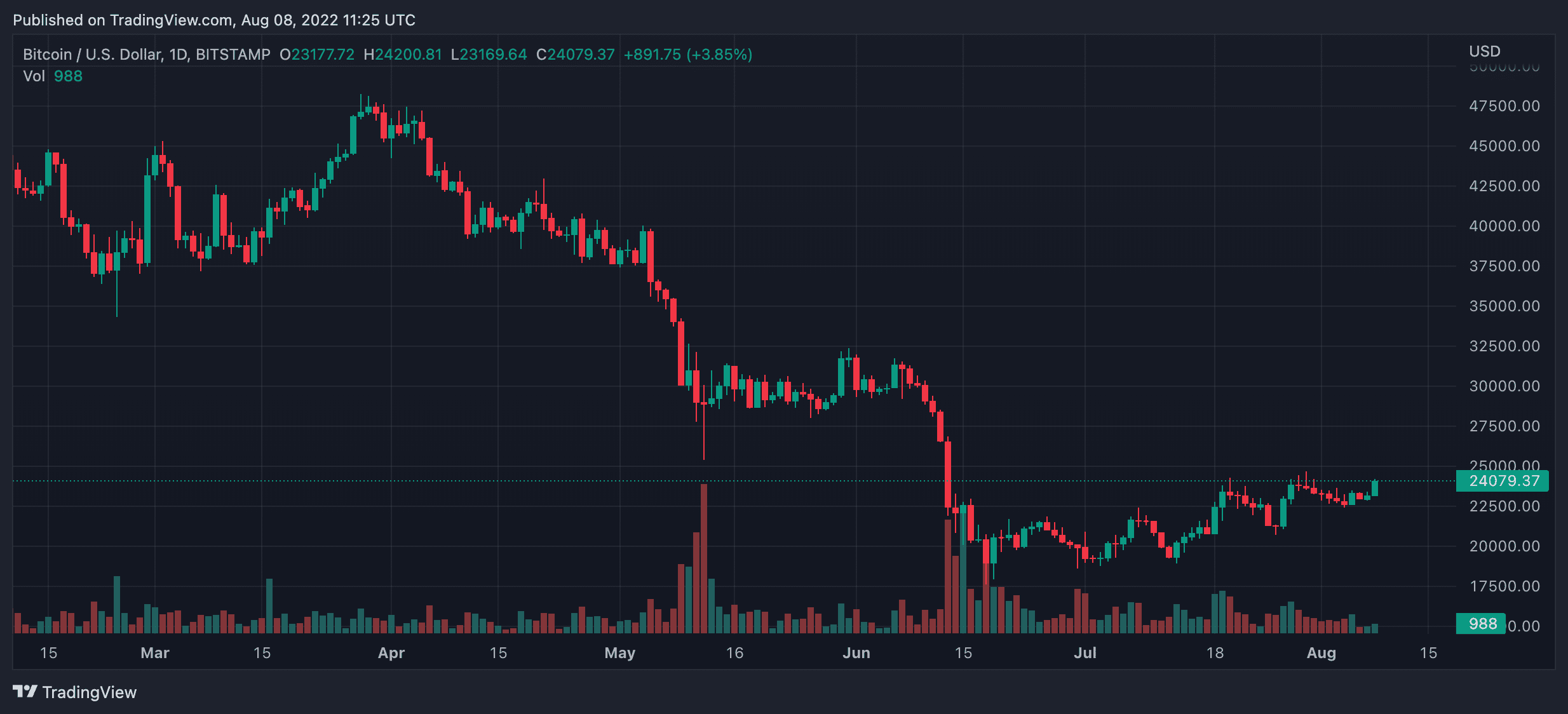 ビットコイン価格予測 2025 – 2040: BTC は 2030 年までに 937,000 ドルに達する可能性がありますか?