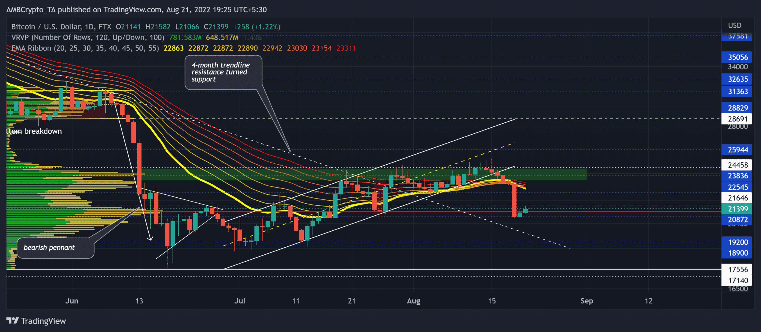 ビットコイン [BTC] より新鮮なレベルを見つけ続けますか? 答えは…