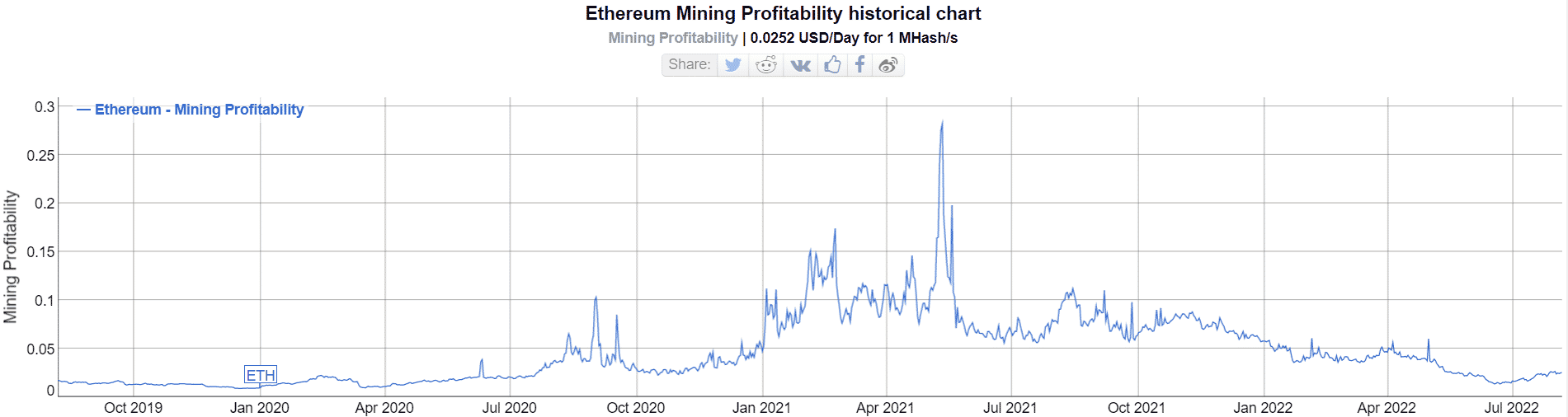 マイナーと ETH 2.0 – 彼らは今どこに立っていますか