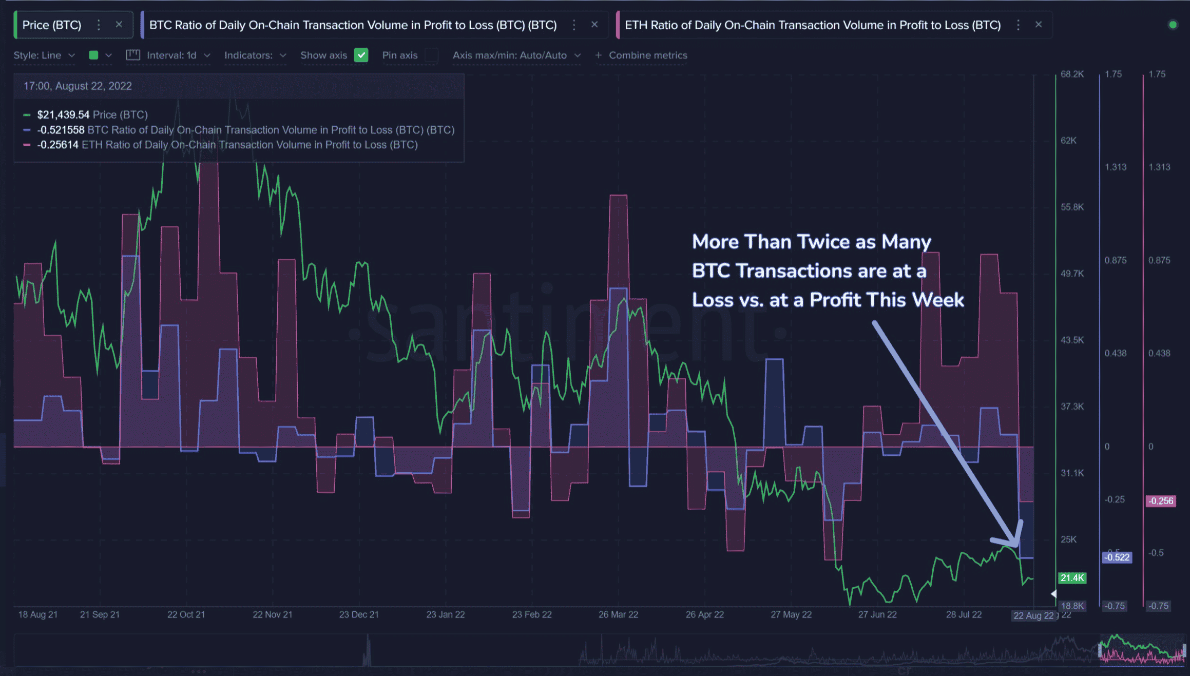 ビットコインかどうかの評価 [BTC] $9,000 マークまでレッグダウンする可能性があります